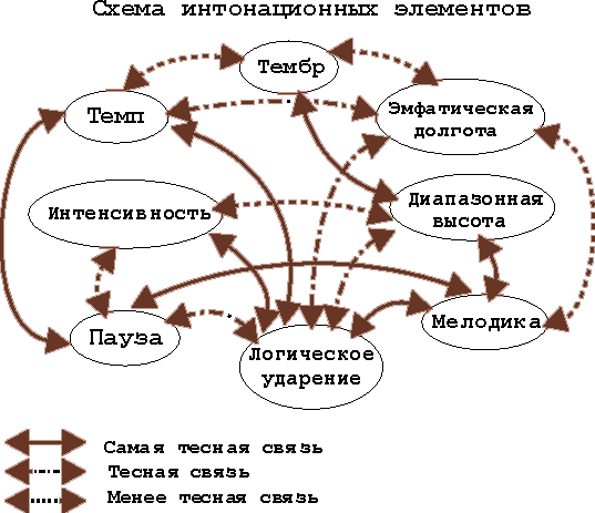 Фразеологизм Что такое, виды, происхождение, примеры, значение, функции